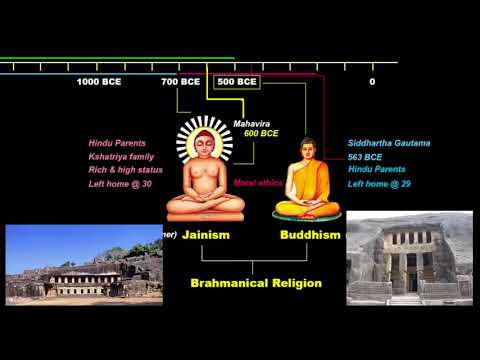 Timeline_of_Jainism